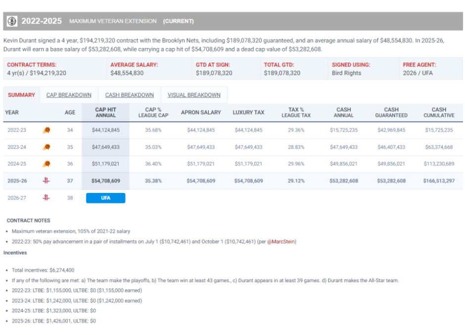 要求顶薪, 降薪, 看看 要求顶薪, 降薪, 看看