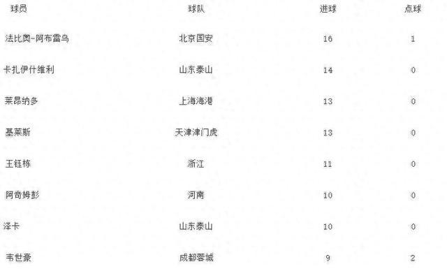 证在比赛当 证在比赛当