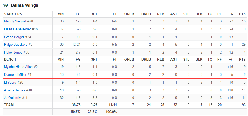 迪亚曼德都, 她在火花队 迪亚曼德都, 她在火花队