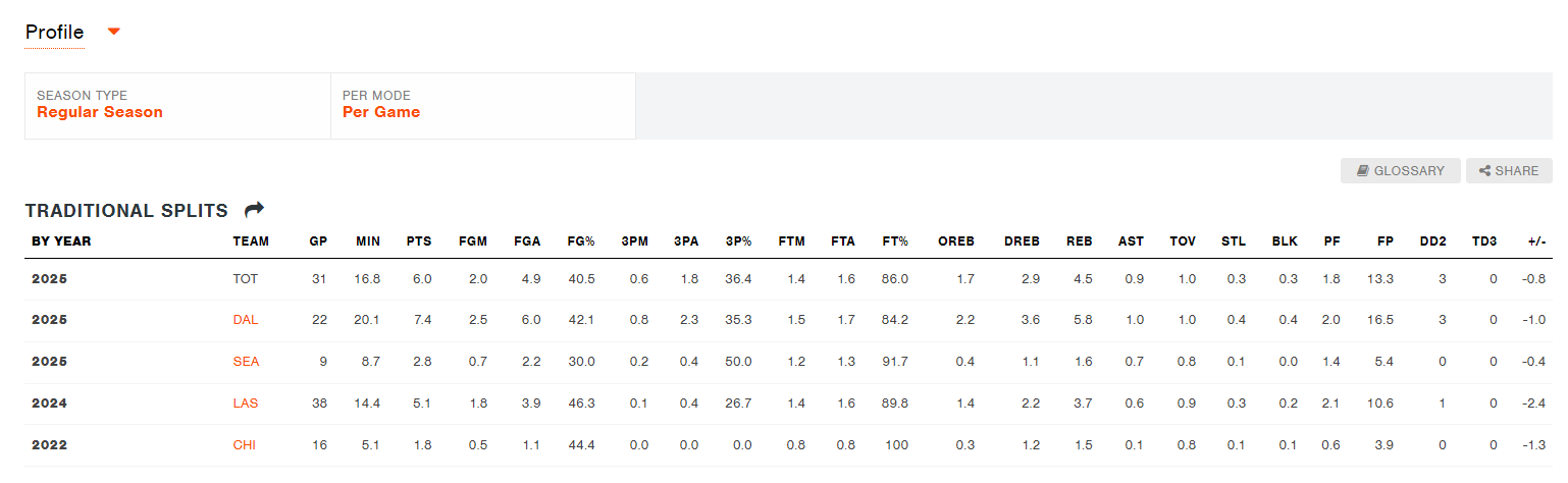 ws, net, 首节她登场 ws, net, 首节她登场