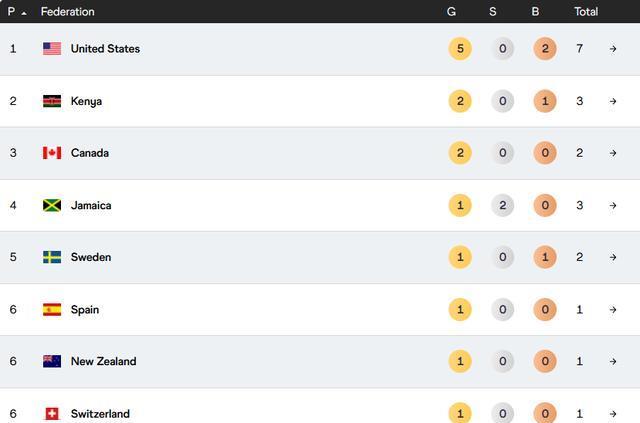 img, alt, AA img, alt, AA