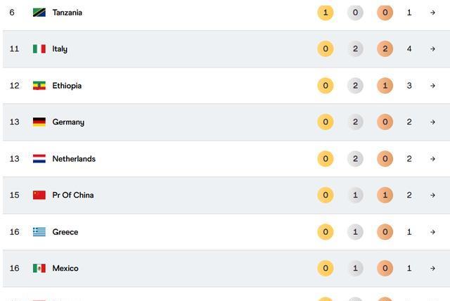 自己的极限 自己的极限