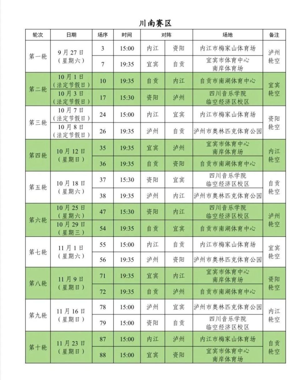 川超, 甜城必胜